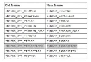 mysql error 1064